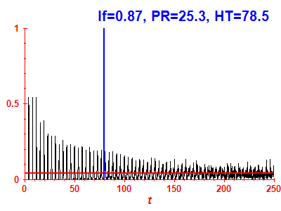 Survival probability